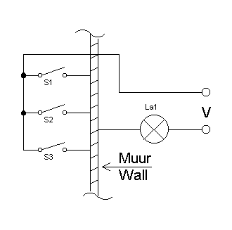 Schema 2.2k